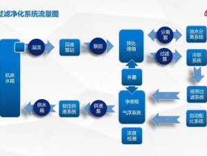 优质液体收集系统P的工作原理—优质液体收集系统 P 是如何工作的？