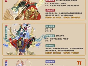 阴阳师手游斗技场主流式神全解析与食用指南：策略战斗必备式神盘点分享