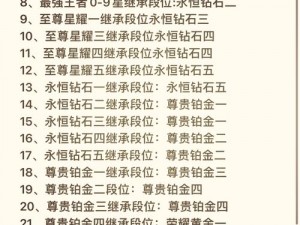 王者荣耀S15段位继承新规则揭秘：伪王者段位或将成普遍现象，玩家泛滥成灾的预警