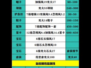 大话西游2极速锦囊搭配攻略：探索最佳组合提升战斗力