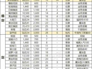 风色世界之剑骑士职业攻略：掌握技能、装备选择与成长路径的全面指南