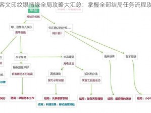 侠客文印纹银情缘全局攻略大汇总：掌握全部结局任务流程攻略