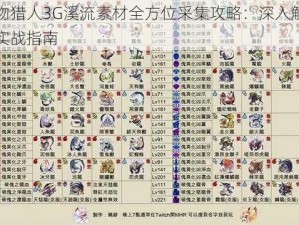 怪物猎人3G溪流素材全方位采集攻略：深入解析与实战指南