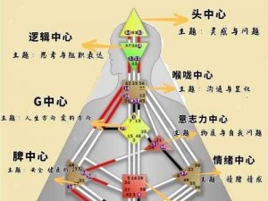 以好友能量为何无法收取为话题的探究分析