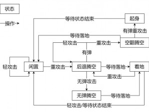 熔炉密林武器深度解析：选择推荐与武器性能优化指南