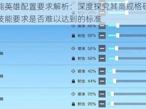 高能英雄配置要求解析：深度探究其高规格硬件及技能要求是否难以达到的标准