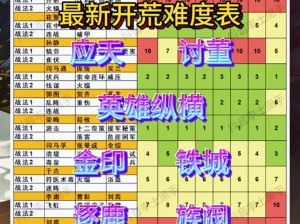 三国志战略版群雄讨董攻略：解析获得策略与关键步骤全解析