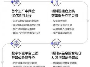 跨越星弧仓库扩充策略详解：星钻引领的扩建之路