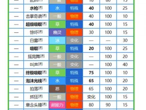 口袋妖怪复刻乐天河童深度解析：属性技能与特性的全方位图鉴