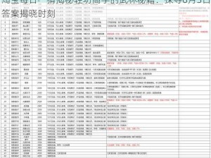 淘宝每日一猜揭秘轻功高手的武林秘籍：探寻6月3日答案揭晓时刻