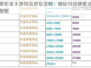 火影忍者手游饰品获取攻略：揭秘饰品获取途径与策略