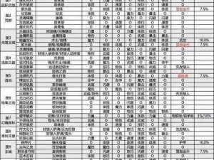 地下城堡2图21开荒阵容攻略：通用策略与最佳角色组合