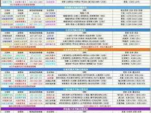 创造与魔法：白猿角色培养价值深度解析