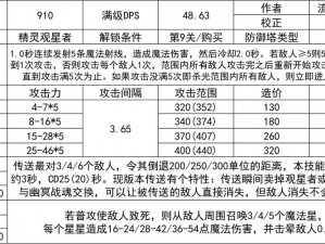 梦塔防游戏炎魔之怪兽全方位解读：实力解析与策略指南