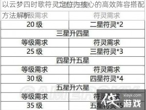 以云梦四时歌符灵定位为核心的高效阵容搭配方法解析