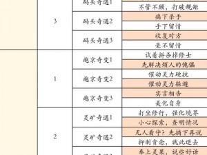 梦幻诛仙手游限时奇缘答题活动答案大全：探寻仙途秘籍之旅