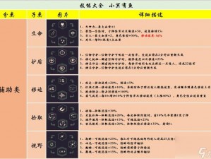 黎明前20分钟萌新召唤流攻略：召唤流打法思路详解与实战应用