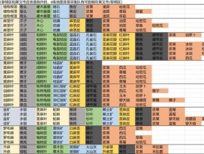 明日之后新赛季职业大革新：技能特点及深度变化详解