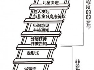 诸神后代培育策略：遗传潜能激发与成长路径规划