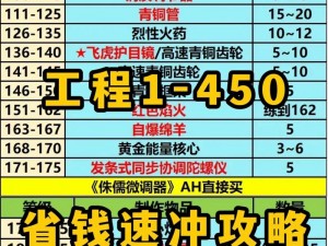 魔兽世界怀旧服WLK钓鱼专业1-450极速冲级攻略详解：专业钓鱼技巧与经验分享