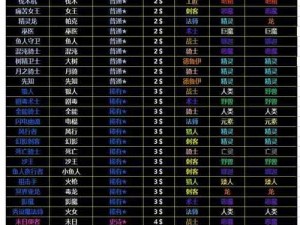 刀塔自走棋最新羁绊表解析：揭秘强势组合与策略搭配，2023年度指南