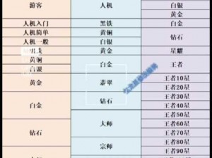 英雄联盟段位分布比例深度解析：探究各层次玩家的实力分布与成长轨迹