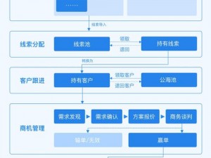 成免费crm大全-如何成为免费 CRM 大全？