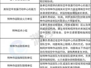 堡垒前线组队战术揭秘：策略协作与战斗执行力的实战指南