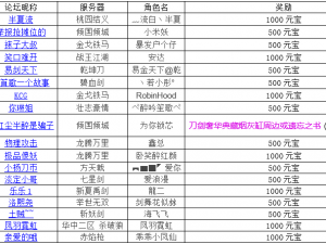 剑网3指尖江湖英雄战力巅峰之巅：六大分级英雄实力一览