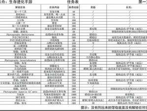 方舟生存进化：Boss挑战背后的丰厚奖励揭秘