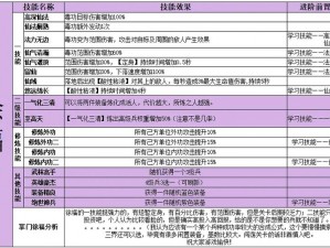 江湖高手秘籍揭秘：主动技能查询表全面解读