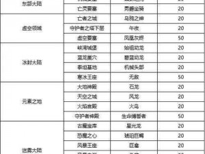 《伏魔者2手游：坐骑系统全面功能深度解析》