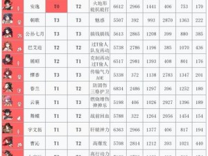 天地劫幽城傅雅鱼技能搭配揭秘：深度解析再临攻略，战斗策略与搭配新思路