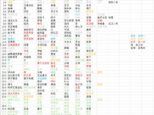 明日方舟资质凭证获取攻略：详解凭证获取途径与策略