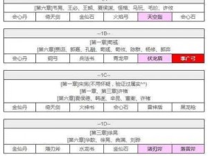 吞食天地2快速升级攻略：掌握这些方法让你轻松提升角色等级