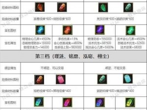 《攻城三国传奇：仙境寻宝探险系统全解析》