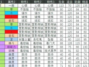 口袋妖怪复刻太阳精灵种族值深度解析：全面透视其能力与潜力