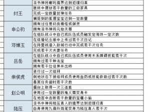 问道手游集市抢购装备全攻略：快速、高效、不漏一兵一装