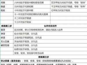 不一样的修仙之路：等级划分顺序揭秘与实战策略详解2022年最新版不一样修仙2等级制度概览