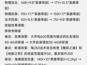 光影对决：乔天赋加点推荐及选择策略详解，点亮你的游戏之路