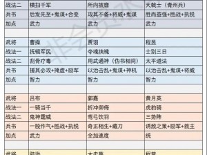 三国群英传国战版：士兵配置策略详解及最佳配置指南