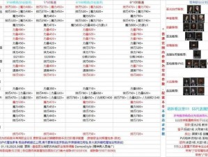 地下城堡2顶级英雄养成攻略：高效刷怪策略与升级技巧全解析