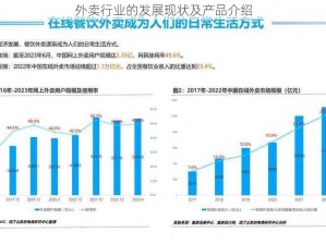 外卖行业的发展现状及产品介绍