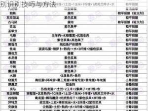 方舟生存进化公母辨识指南：详解游戏内生物性别识别技巧与方法