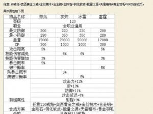 石器时代2手游：弗烈顿戒指属性全面解析与一览