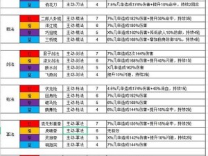 剑网3指尖江湖之曹雪阳武学技能解析与实战运用探讨