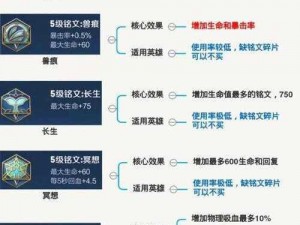 王者荣耀兽痕铭文适用英雄解析与兽痕符文属性详解