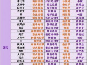 阴阳师手游SR式神觉醒攻略：优先级排序推荐与解析，解锁SSR战力新篇章