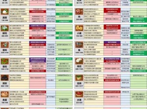 2023年疯狂骑士团全面礼包码合集，全部有效兑换码大全更新版