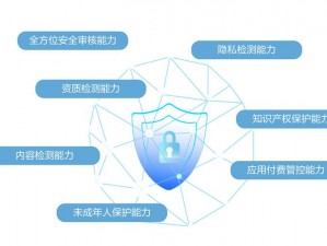 私密视频 app2023，保护你的隐私，提供安全的视频分享体验